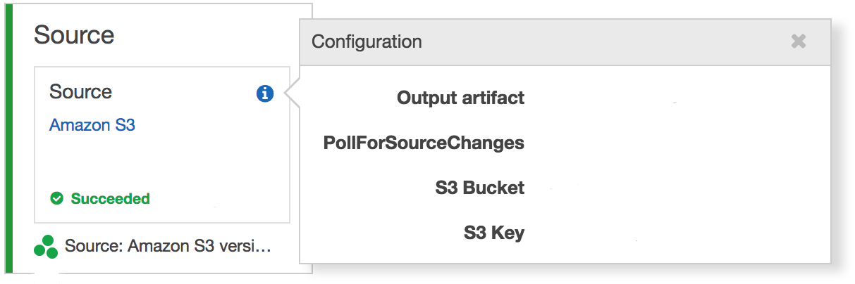 Source configuration